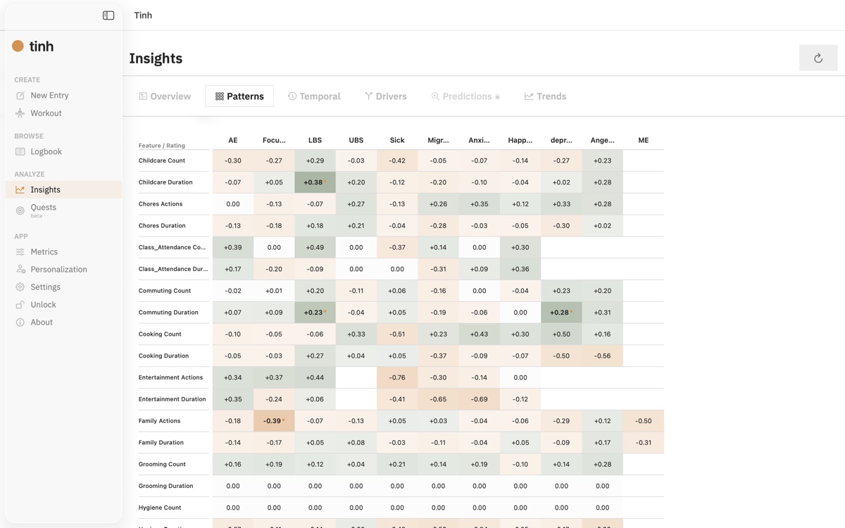 tinh on Mac, insights and correlations